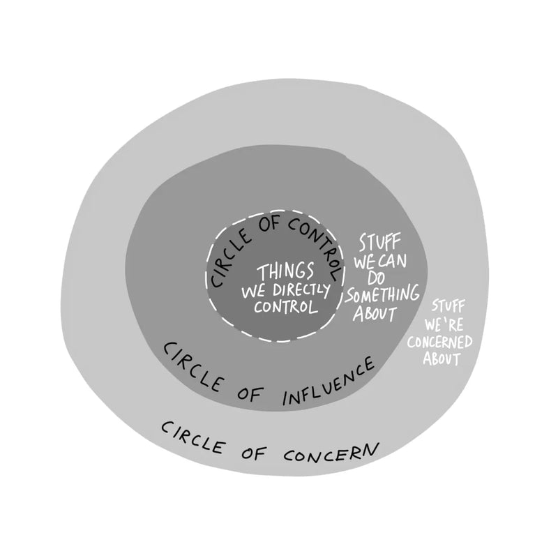 Finance for the People US - Paperback / softback