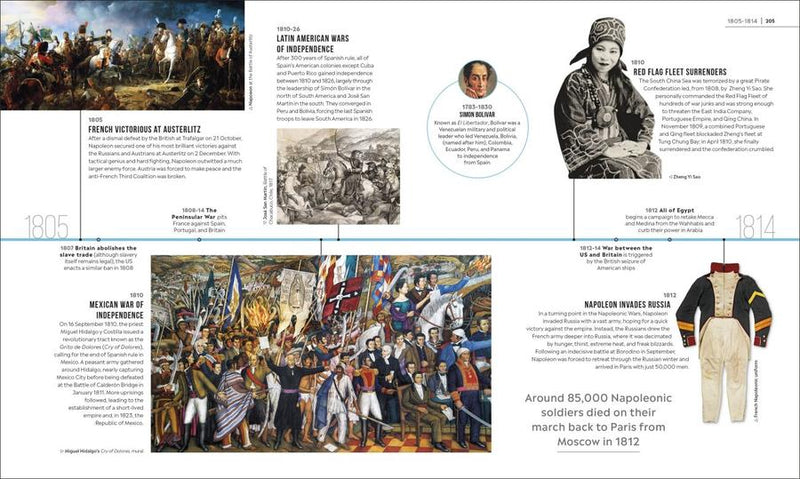 Timelines of World History