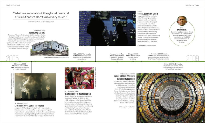 Timelines of World History