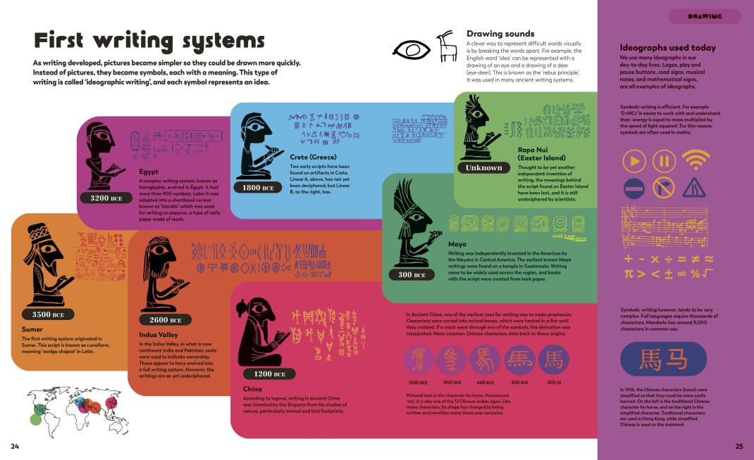The History of Information