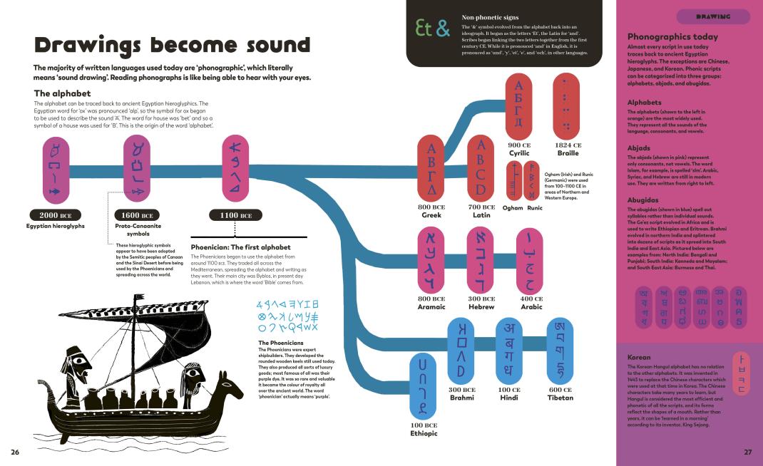 The History of Information