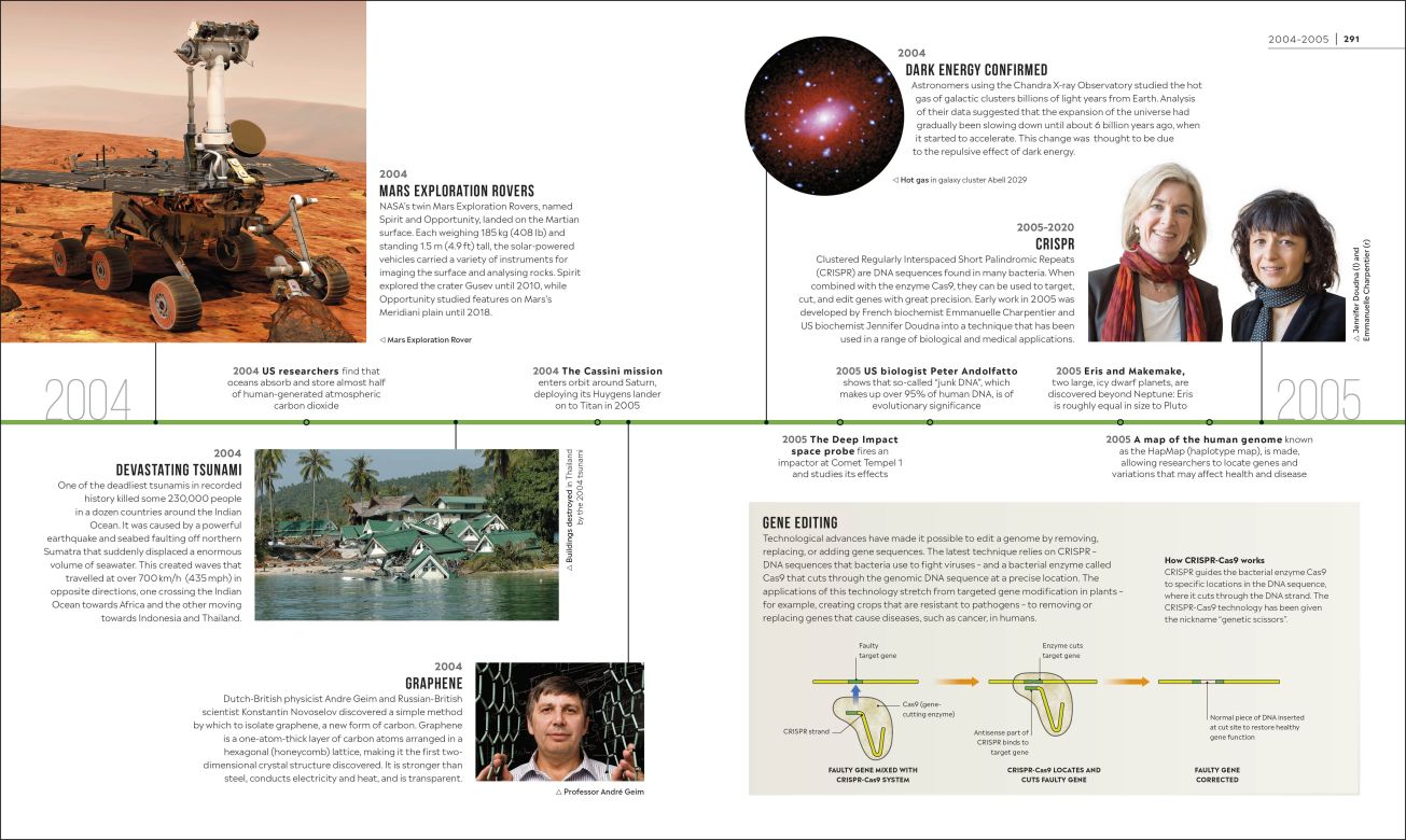 Timelines of Science