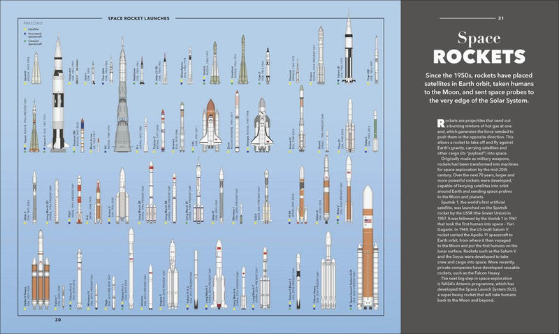 Knowledge A Visual Compendium