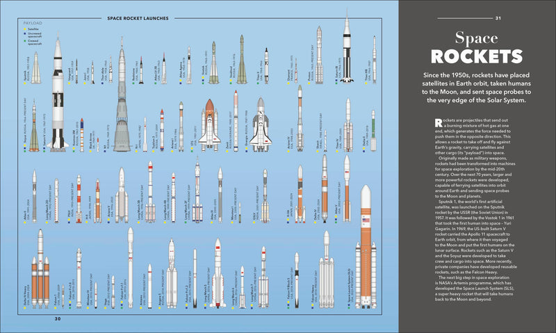 Knowledge A Visual Compendium