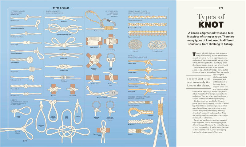 Knowledge A Visual Compendium