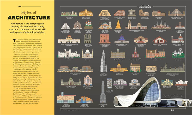 Knowledge A Visual Compendium