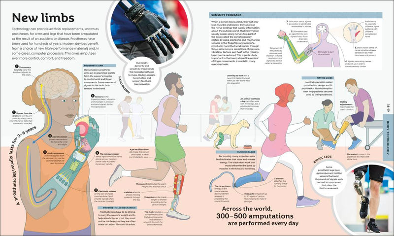 How Technology Works