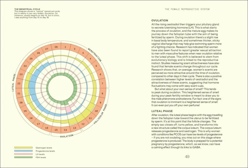 Everything I Know About Hormones US - Hardback