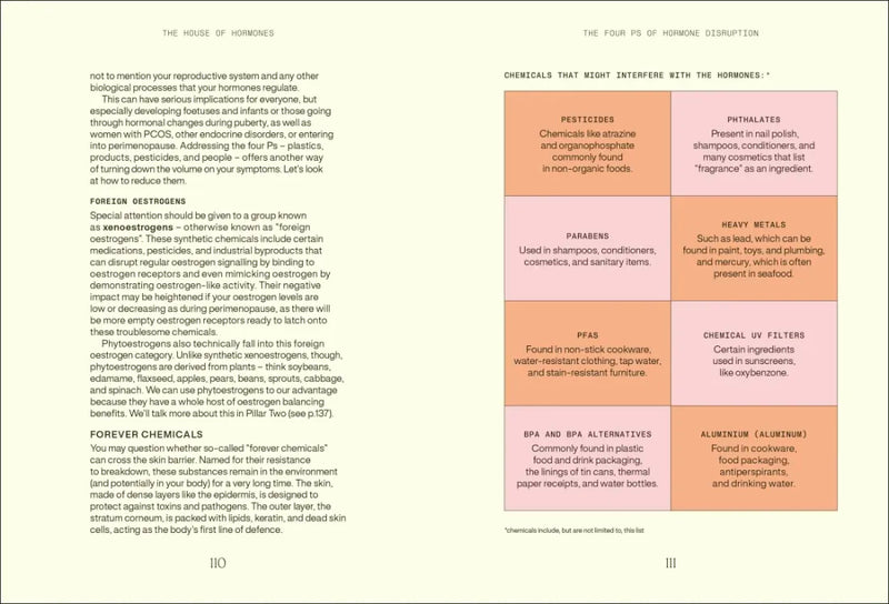 Everything I Know About Hormones US - Hardback