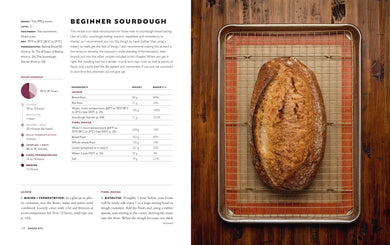 Bread Etc. CA - Hardback