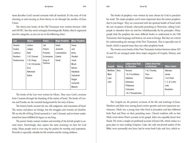 Core 52 US - Paperback / softback