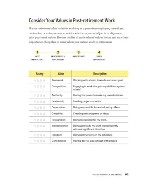 My Retirement, My Way US - Paperback / softback