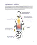 Draw Your Feelings US - Paperback / softback