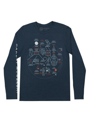 US - Other apparel
