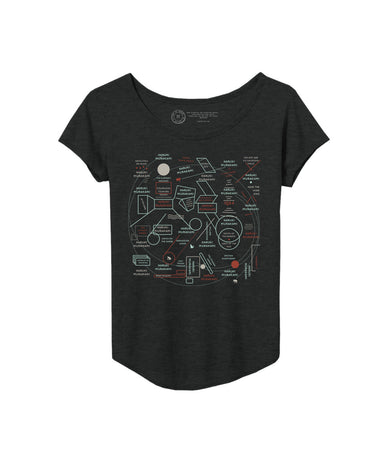 Haruki Murakami Novels Map Women's Relaxed Fit T-Shirt X-Small