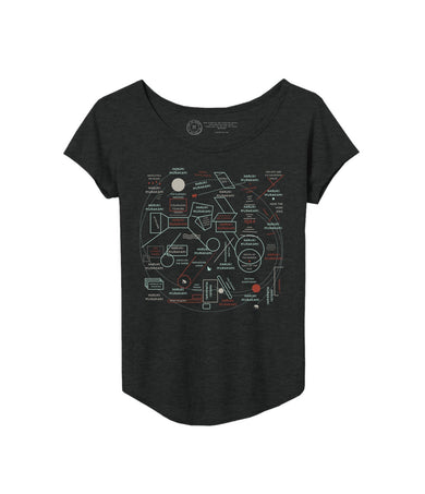 US - Other apparel