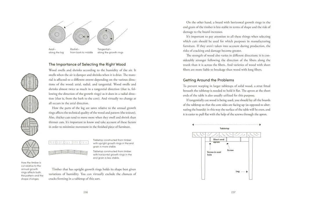 The Furniture Handbook US - Hardback