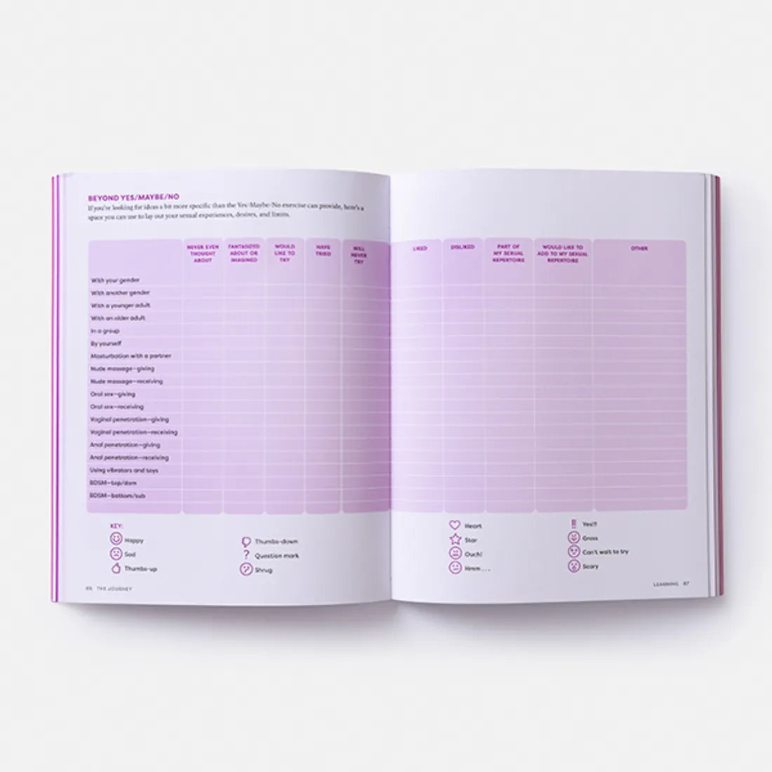 The Ethical Slut Workbook US - Paperback / softback