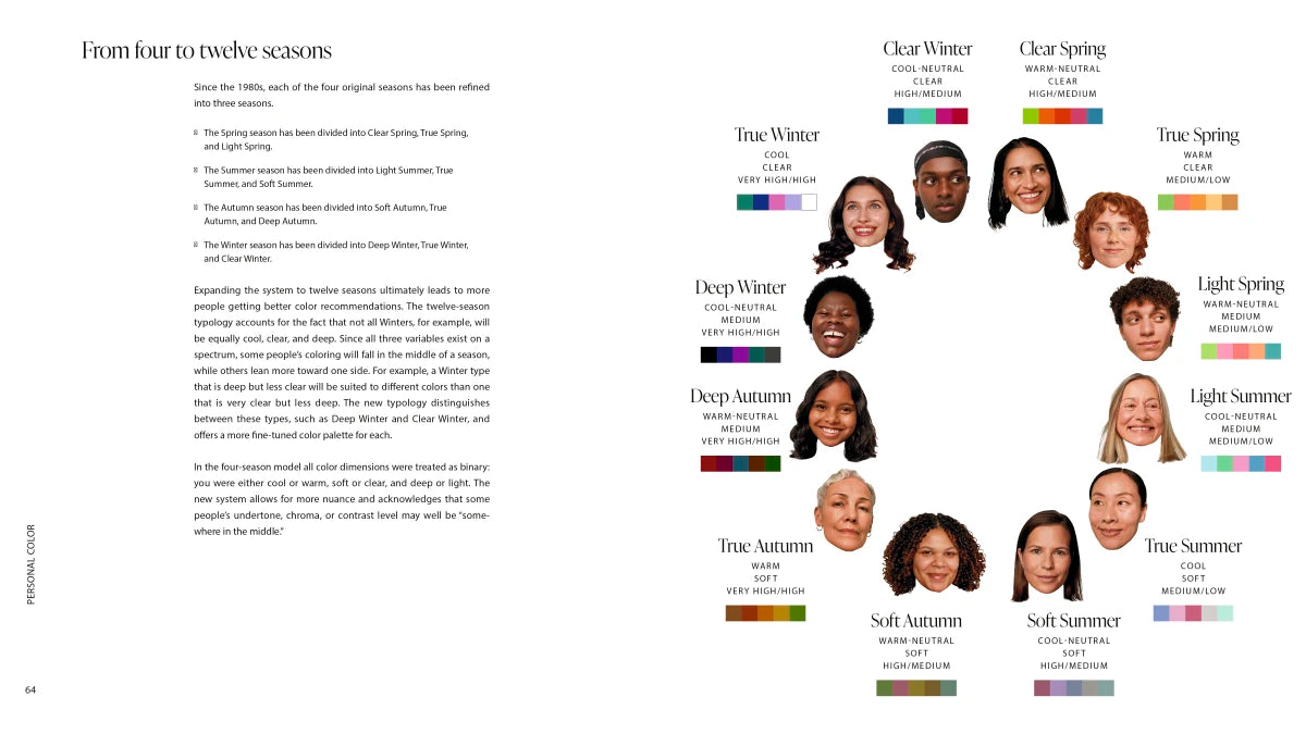 Personal Color US - Paperback / softback