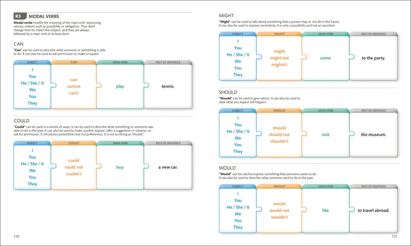 English for Everyone Course Book Level 2 Beginner US - Book
