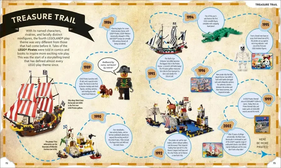 LEGO Timelines US - Hardback
