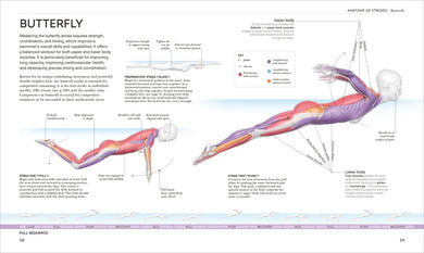 Science of Swimming US - Paperback / softback