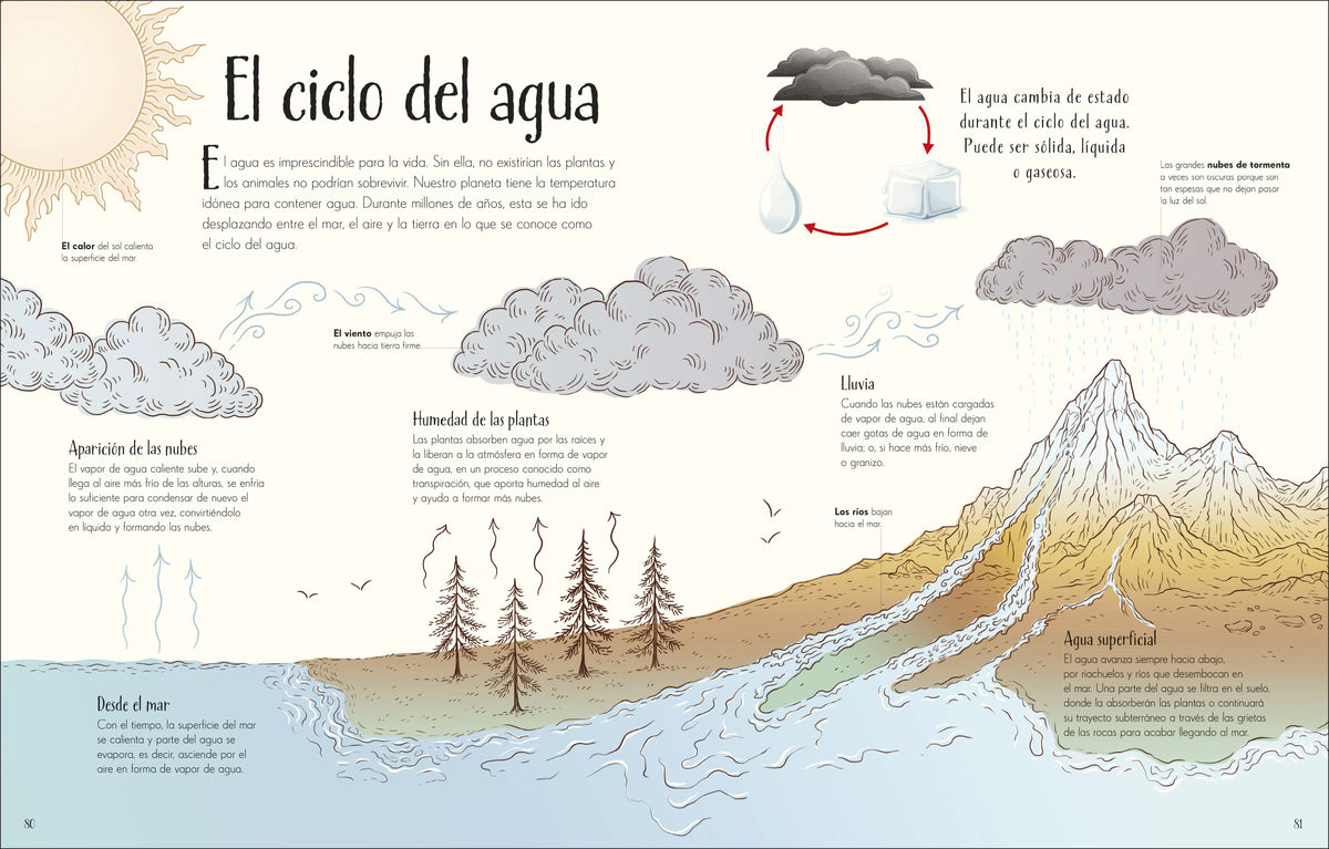 Maravillas del Planeta Tierra (An Anthology of Our Extraordinary Earth) interior 4 (ISBN 9780593848272)