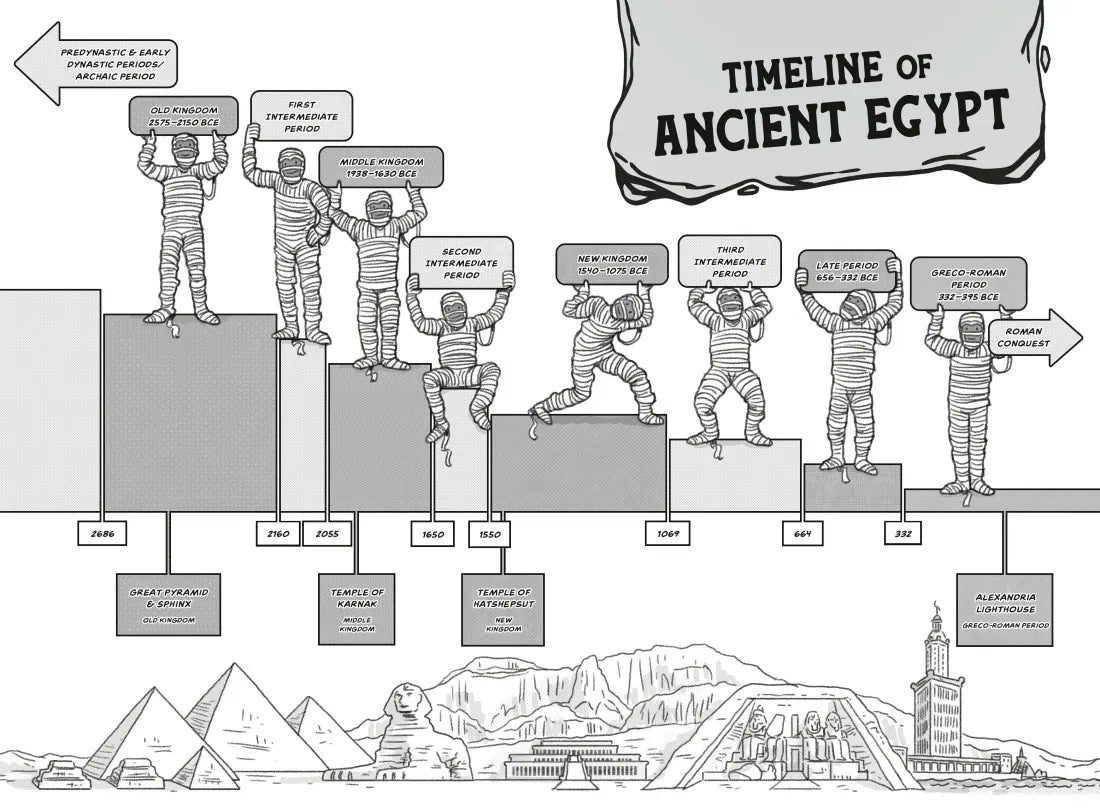 History Smashers: Ancient Egypt US - Paperback / softback