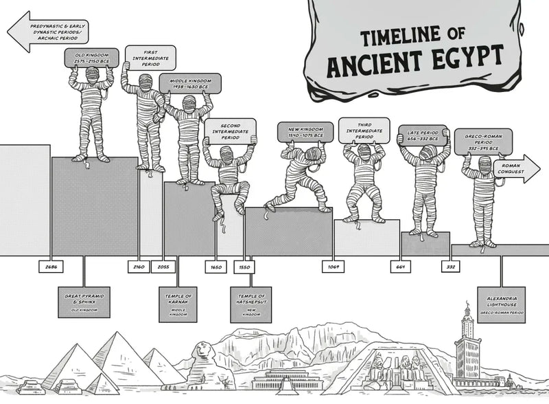 History Smashers: Ancient Egypt US - Paperback / softback