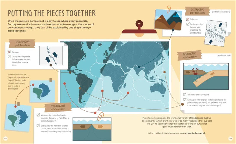 How the Earth Works US - Hardback