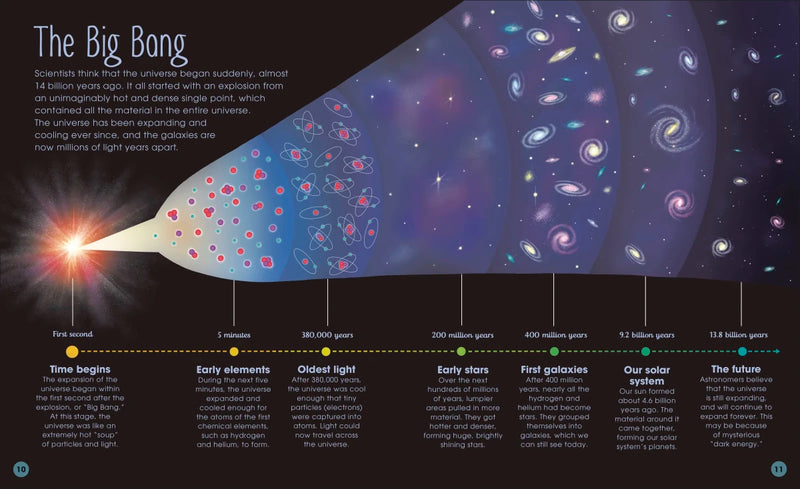 The Magic and Mystery of Space US - Hardback