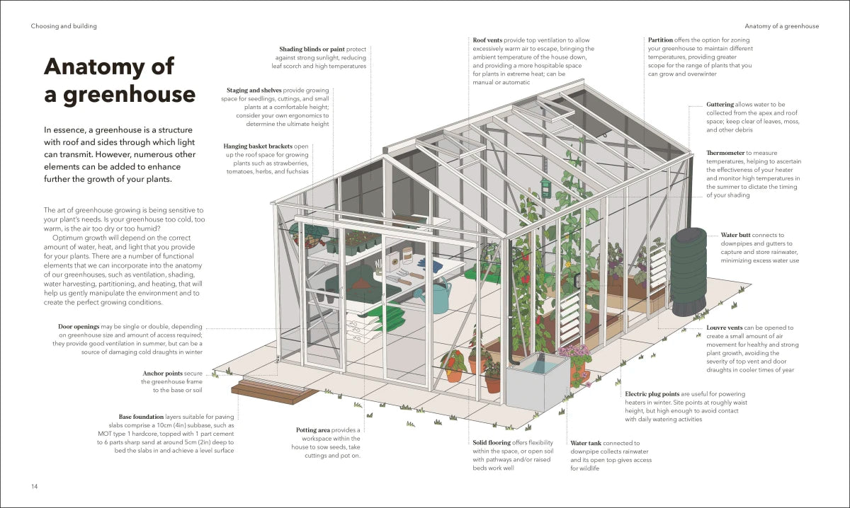 The Greenhouse Book US - Hardback