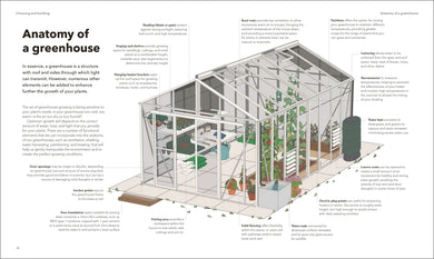 The Greenhouse Book US - Hardback