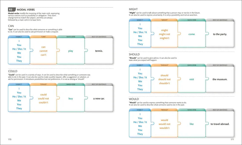 English for Everyone Course Book Level 2 Beginner US - Hardback
