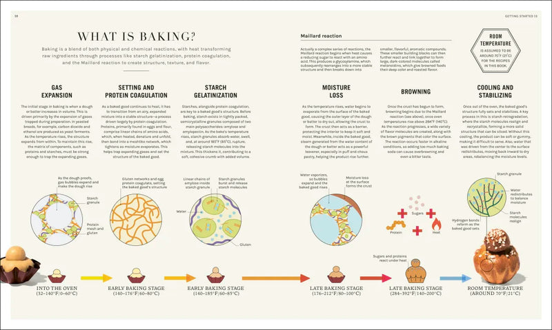 The Science of Baking US - Hardback