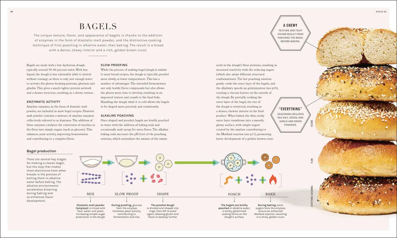 The Science of Baking US - Hardback