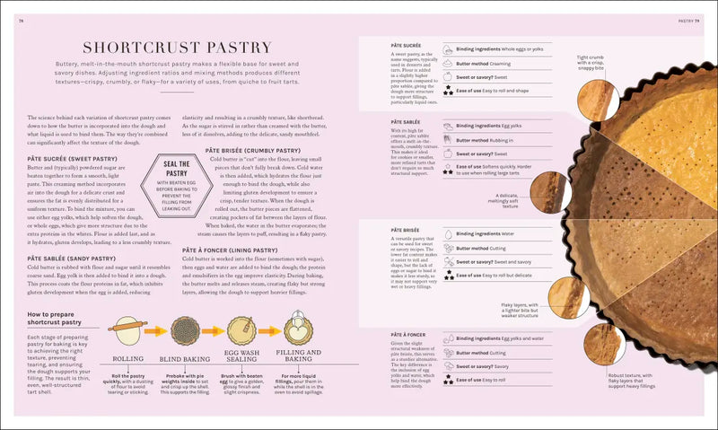 The Science of Baking US - Hardback