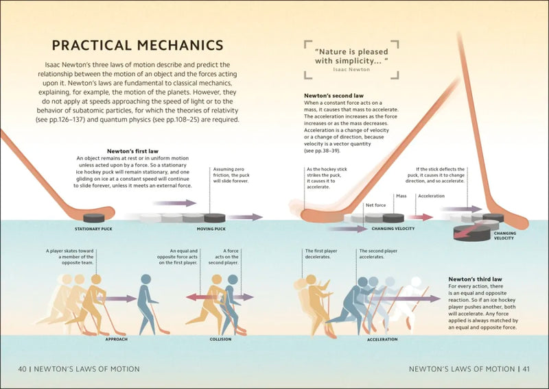 Simply Physics US - Hardback