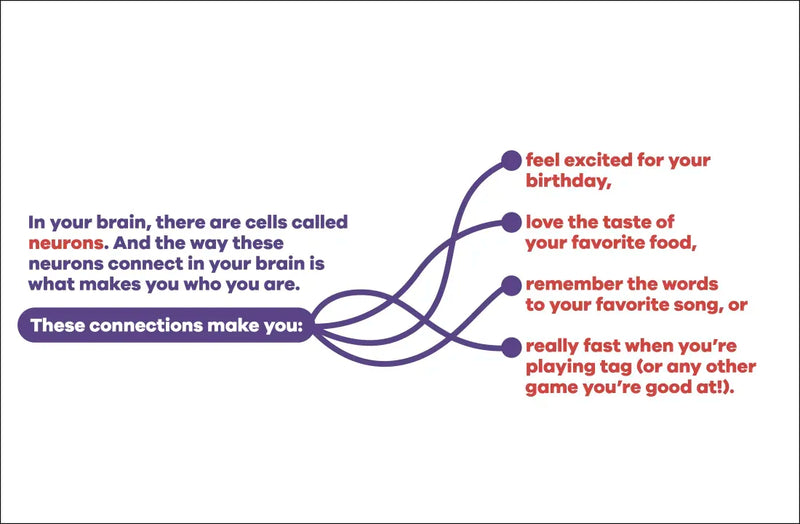 A Kids Book About Neurodiversity US - Hardback