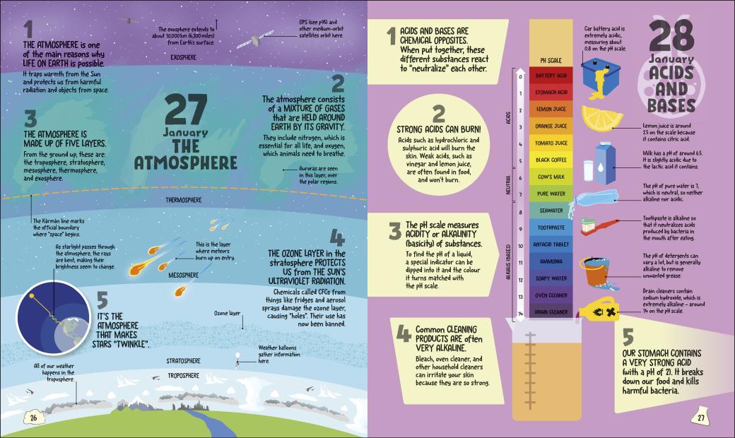 5 Facts a Day Science