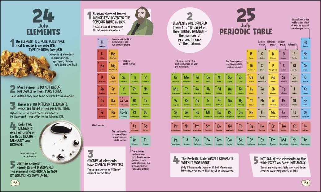 5 Facts a Day Science