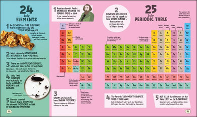 5 Facts a Day Science