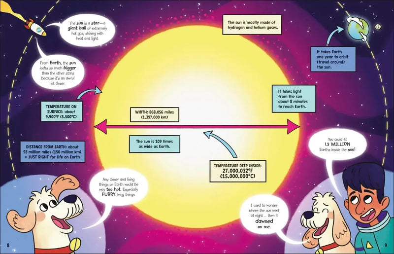 The Fact-Finders Universe US - Paperback / softback