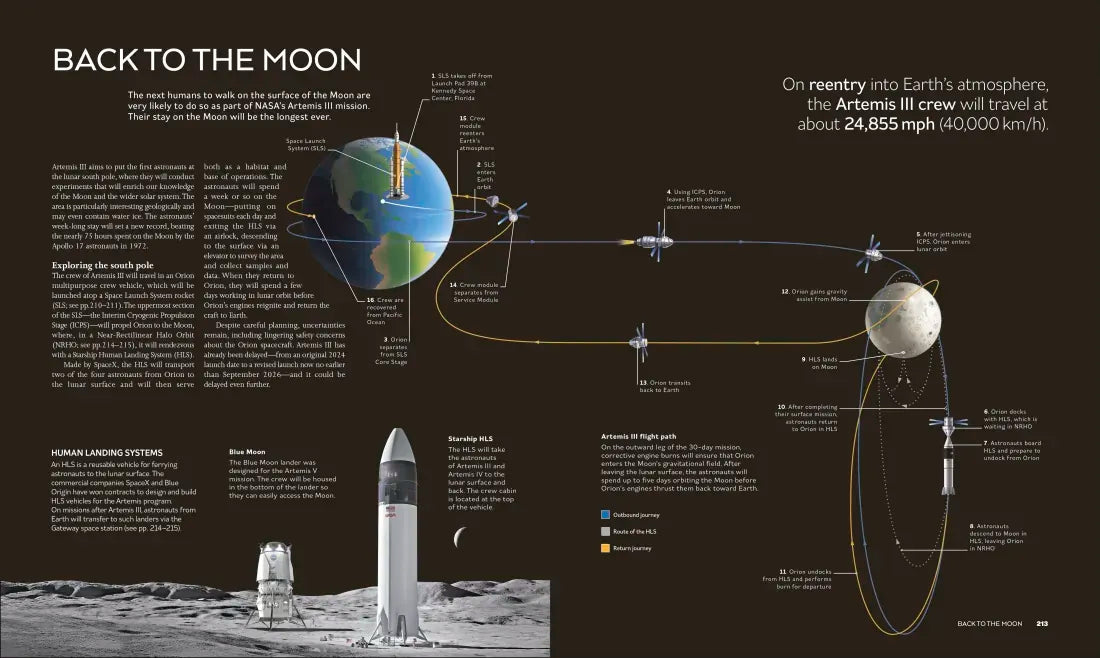 The Moon US - Hardback