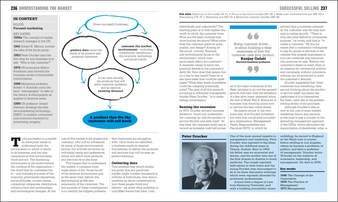 The Business Book US - Paperback / softback