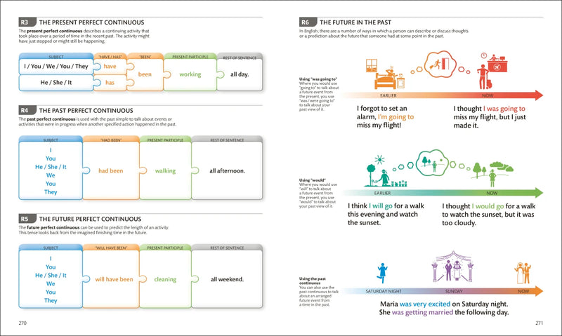English for Everyone Course Book Level 4 Advanced US - Book