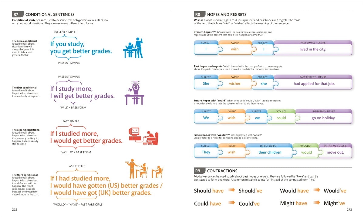 English for Everyone Course Book Level 4 Advanced US - Book