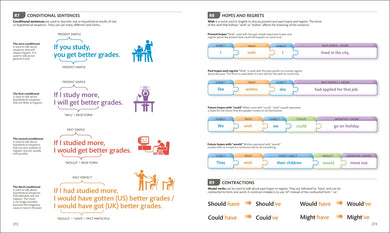 English for Everyone Course Book Level 4 Advanced US - Book