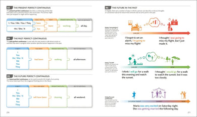 English for Everyone Course Book Level 4 Advanced US - Hardback