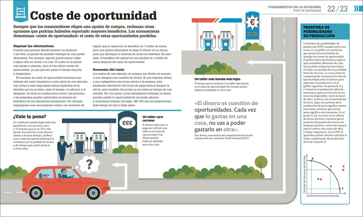 Cómo funciona la economía (How Economics Works) interior 1 (ISBN 9780593969755)